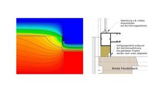 Grafik thermisch getrennte Führungsschienen Grafik thermisch getrennte Führungsschienen